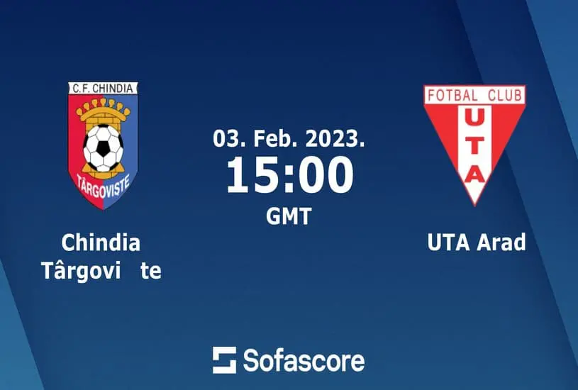 Chindia Târgoviște Vs UTA Arad Prediction, Head-To-Head, Live Stream Time, Date, Team News, Lineups Odds, STATS, Tips, And Betting Trends, Where To Watch Live Romanian Liga 1 2023 Today Who Will Win Match Details – February 3