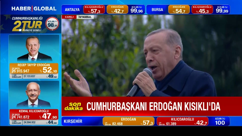 Cumhurbaşkanı Erdoğan Kısıklı